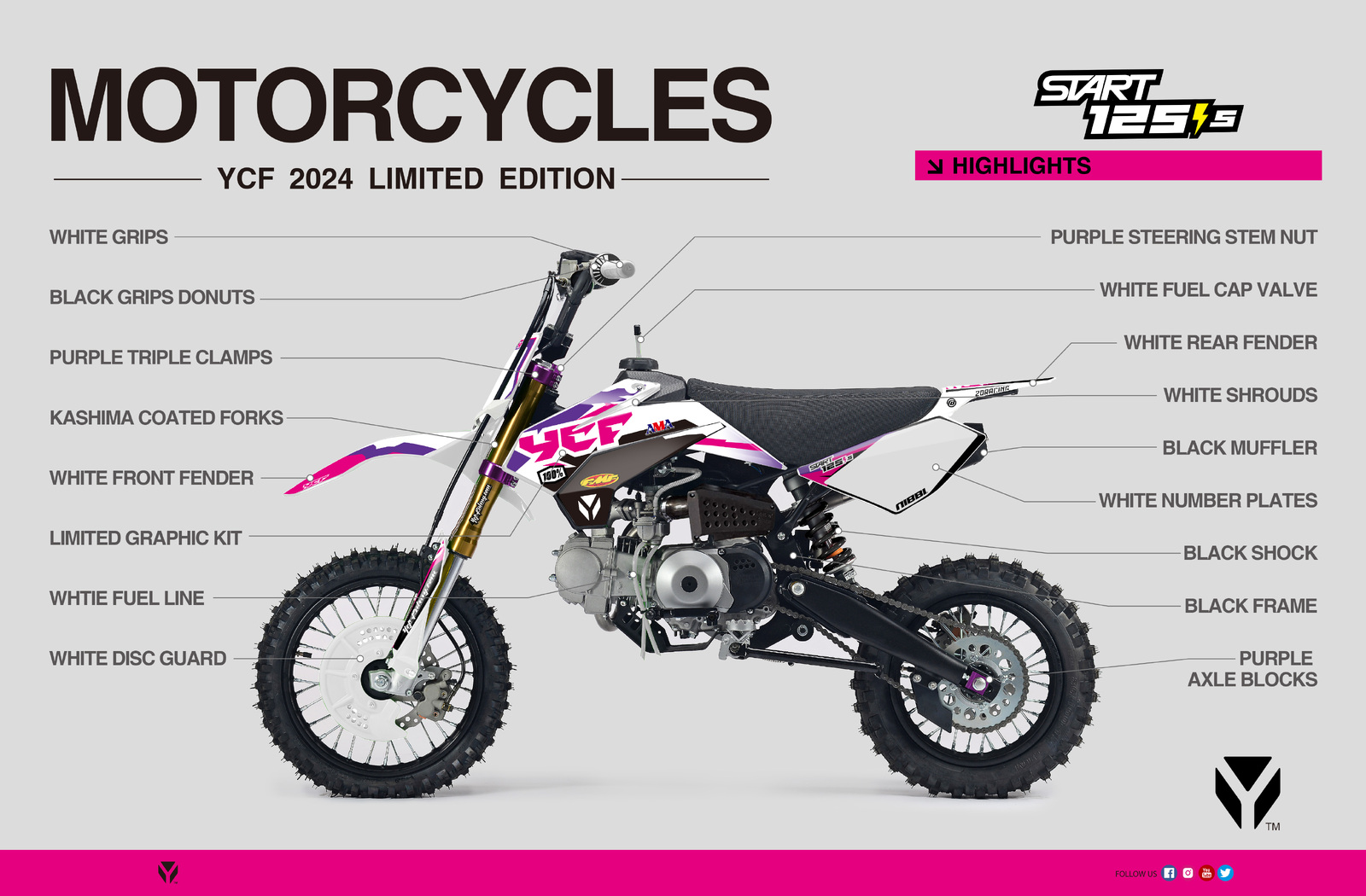 2024 YCF START RANGE