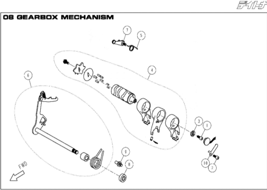 08 Gearbox Mechanism