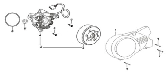 36 Crankcase Cover / Magneto